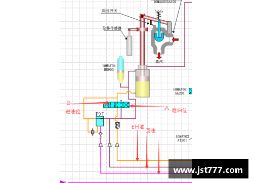 汽轮机位移传感器怎么调整？(简述励磁调节器有哪些基本调节方式以及辅助控制功能？)